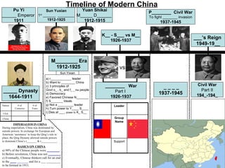 Timeline of Modern China
     Pu Yi         Sun Yuxian      Yuan Shikai
                                                  ...