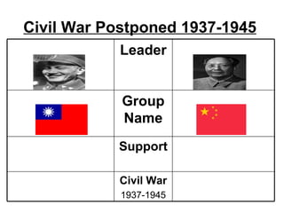 Civil War Postponed 1937-1945
            Leader


            Group
            Name
           Support

           Civil War
            1937-1945
 