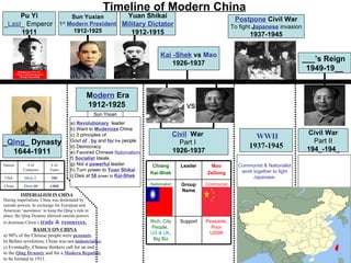 Timeline of Modern China
     Pu Yi         Sun Yuxian      Yuan Shikai
                                                                                                              Postpone Civil War
_Last_ Emperor 1 Modern President Military Dictator
                st
                                                                                                             To fight Japanese invasion
     1911          1912-1925         1912-1915                                                                      1937-1945


                                                                            Kai -Shek vs Mao
                                                                                                                                          ___’s Reign
                                                                                1926-1937
                                                                                                                                           1949-19__


                                              Modern Era
                                              1912-1925                                  vs
                                                   Sun Yixian
                                     a) Revolutionary leader
                                     b) Want to Modernize China
                                                                                     Civil War                                             Civil War
                                     c) 3 principles of:                                                             WWII
_Qing_ Dynasty                       Govt of , by and for the people                   Part I                                                Part II
                                     d) Democracy                                                                  1937-1945               194_-194_
  1644-1911                          e) Favored Chinese Nationalism                  1926-1937
                                     f) Socialist Ideals
Nation       # of          # of      g) Not a powerful leader           Chiang         Leader     Mao          Communist & Nationalist
           Centuries      Years      h) Turn power to Yuan Shikai                                               work together to fight
                                                                       Kai-Shek                  ZeDong
USA        Over 2         200        i) Dies at 58 power to Kai-Shek                                                 Japanese.
China      Over 40        4,000                                        Nationalist     Group     Communist
                                                                                       Name
          IMPERIALISM IN CHINA
During imperialism, China was dominated by
outside powers. In exchange for European and
American ‘assistance’ to keep the Qing’s rule in
place, the Qing Dynasty allowed outside powers
to dominate China’s trade    & resources.                              Rich, City      Support   Peasants,
               BASICS ON CHINA                                         People,                     Poor
a) 90% of the Chinese people were peasants.                            US & UK,                   USSR
b) Before revolution, China was not industrialize.                      Big Biz
c) Eventually, Chinese thinkers call for an end
to the Qing Dynasty and for a Modern Republic
to be formed in 1911.
 