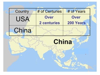 Country   # of Centuries   # of Years
               Over          Over
USA        2 centuries     200 Years

China
                   China
 