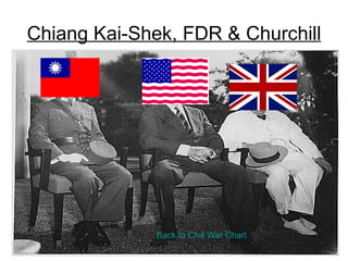 Chiang Kai-Shek, FDR & Churchill




              Back to Civil War Chart
 