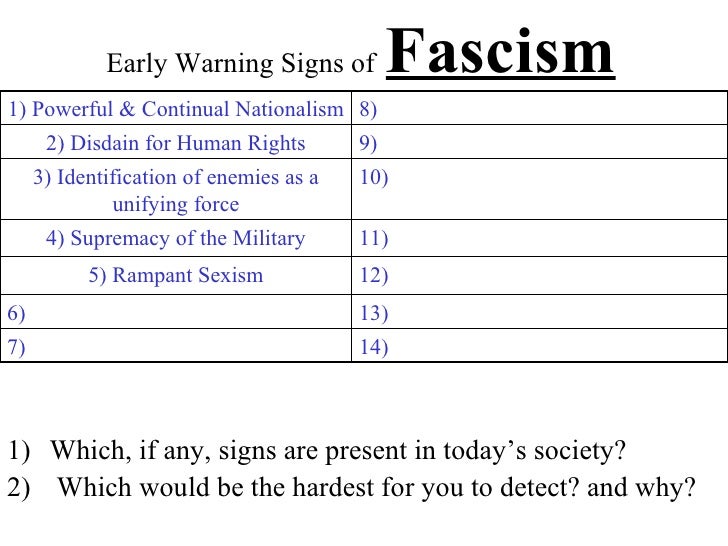 Wwii Fascism