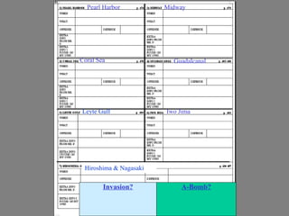 Pearl Harbor          Midway




Coral Sea                 Guadalcanal




Leyte Gulf              Iwo Jima




 Hiroshima...