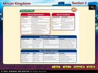 African Kingdoms

Section 3

 