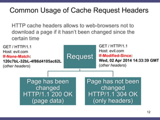 Common Usage of Cache Request Headers
12
HTTP cache headers allows to web-browsers not to
download a page if it hasn’t been changed since the
certain time
Request
Page has been
changed
HTTP/1.1 200 OK
(page data)
Page has not been
changed
HTTP/1.1 304 OK
(only headers)
GET / HTTP/1.1
Host: evil.com
If-Modified-Since:
Wed, 02 Apr 2014 14:33:39 GMT
(other headers)
GET / HTTP/1.1
Host: evil.com
If-None-Match:
120c7bL-32bL-4f86d4105ac62L
(other headers)
 