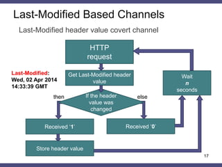Last-Modified Based Channels
17
HTTP
request
Get Last-Modified header
value
Received ‘1’
If the header
value was
changed
Store header value
Received ‘0’
Wait
n
seconds
then else
Last-Modified header value covert channel
Last-Modified:
Wed, 02 Apr 2014
14:33:39 GMT
 