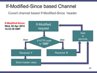 If-Modified-Since based Channel
20
Covert channel based If-Modified-Since header
If-Modified-Since:
Wed, 02 Apr 2014
14:33:39 GMT
If-Modified
request
Received ‘1’
If HTTP code
is “200”
Store header value
Received ‘0’
Wait
n
secondsthen else
 