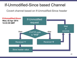 If-Unmodified-Since based Channel
21
If-Unmodified
request
Received ‘1’
If HTTP code
is “412”
Store header value
Received ‘0’
Wait
n
secondsthen else
Covert channel based on If-Unmodified-Since header
If-Unmodified-Since:
Wed, 02 Apr 2014
14:33:39 GMT
 