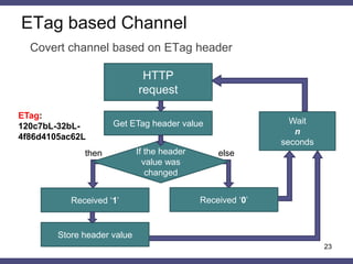 ETag based Channel
23
Covert channel based on ETag header
ETag:
120c7bL-32bL-
4f86d4105ac62L
HTTP
request
Get ETag header value
Received ‘1’
If the header
value was
changed
Store header value
Received ‘0’
Wait
n
seconds
then else
 