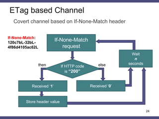 ETag based Channel
24
Covert channel based on If-None-Match header
If-None-Match:
120c7bL-32bL-
4f86d4105ac62L
If-None-Match
request
Received ‘1’
If HTTP code
is “200”
Store header value
Received ‘0’
Wait
n
secondsthen else
 