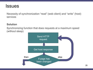 28
Send HTTP
request
Get host response
If page has
been changed
then else
Necessity of synchronization “read” (web client) and “write” (host)
services
Solution
Synchronizing function that does requests at a maximum speed
(without sleep)
Issues
 