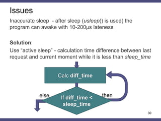30
Inaccurate sleep - after sleep (usleep() is used) the
program can awake with 10-200μs lateness
Solution:
Use “active sleep” - calculation time difference between last
request and current moment while it is less than sleep_time
Issues
Calc diff_time
thenelse If diff_time <
sleep_time
 