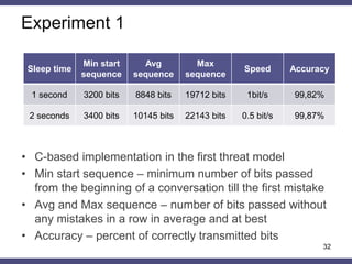 32
Sleep time
Min start
sequence
Avg
sequence
Max
sequence
Speed Accuracy
1 second 3200 bits 8848 bits 19712 bits 1bit/s 99,82%
2 seconds 3400 bits 10145 bits 22143 bits 0.5 bit/s 99,87%
• C-based implementation in the first threat model
• Min start sequence – minimum number of bits passed
from the beginning of a conversation till the first mistake
• Avg and Max sequence – number of bits passed without
any mistakes in a row in average and at best
• Accuracy – percent of correctly transmitted bits
Experiment 1
 