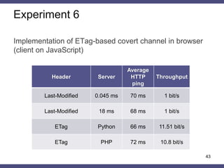 Implementation of ETag-based covert channel in browser
(client on JavaScript)
43
Experiment 6
Header Server
Average
HTTP
ping
Throughput
Last-Modified 0.045 ms 70 ms 1 bit/s
Last-Modified 18 ms 68 ms 1 bit/s
ETag Python 66 ms 11.51 bit/s
ETag PHP 72 ms 10.8 bit/s
 