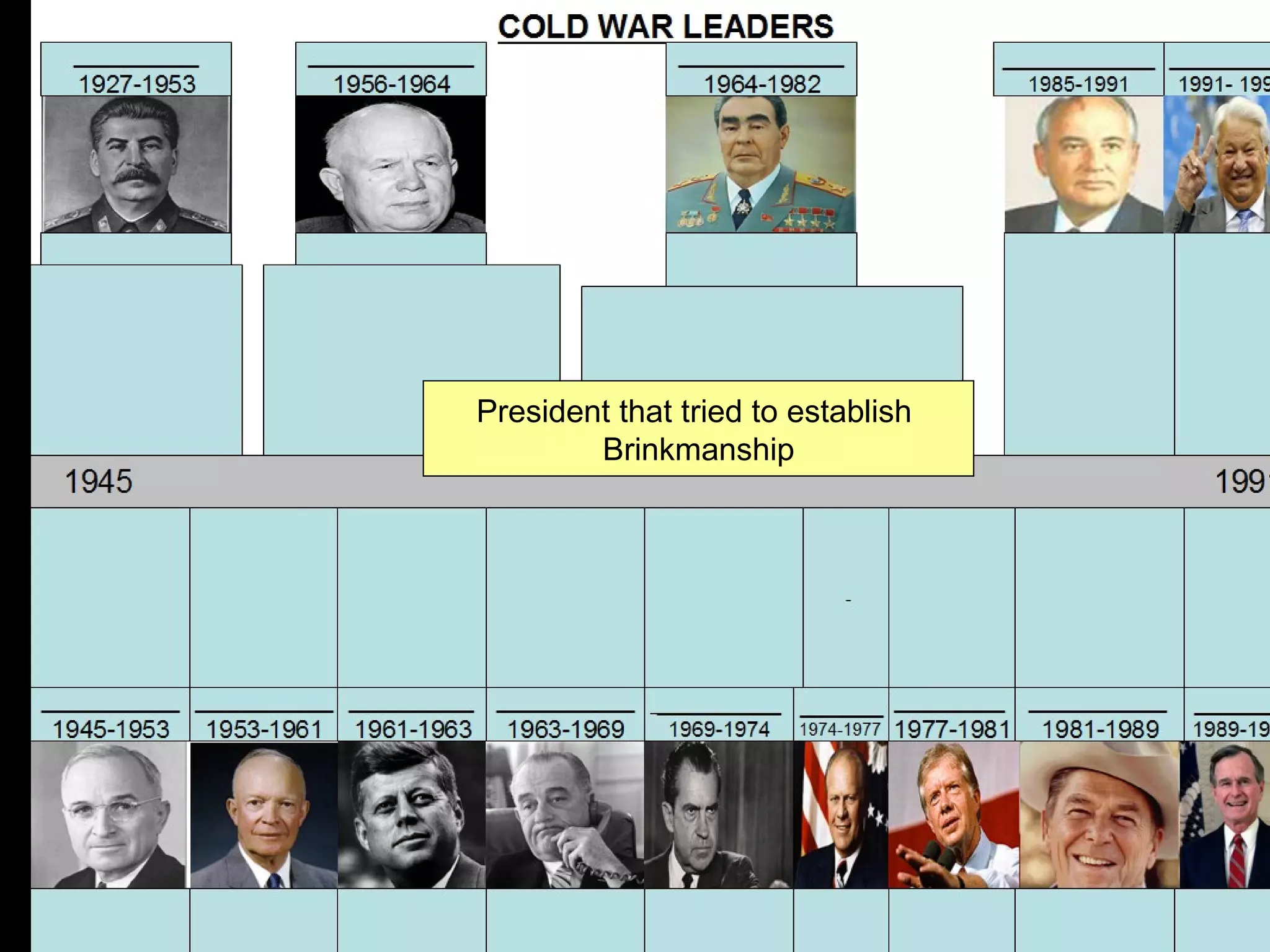 President that tried to establish
        Brinkmanship
 