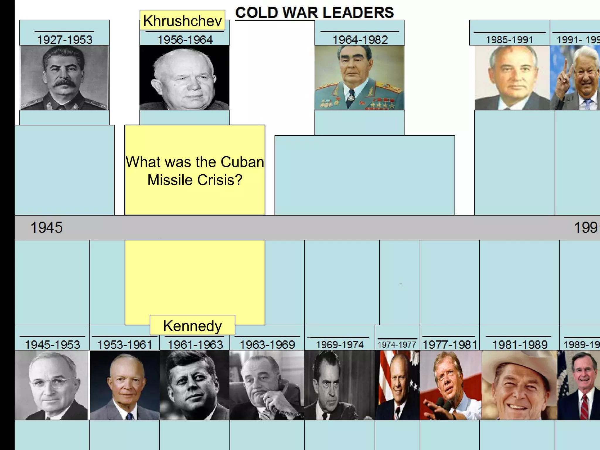 Khrushchev




What was the Cuban
  Missile Crisis?




    Kennedy
 