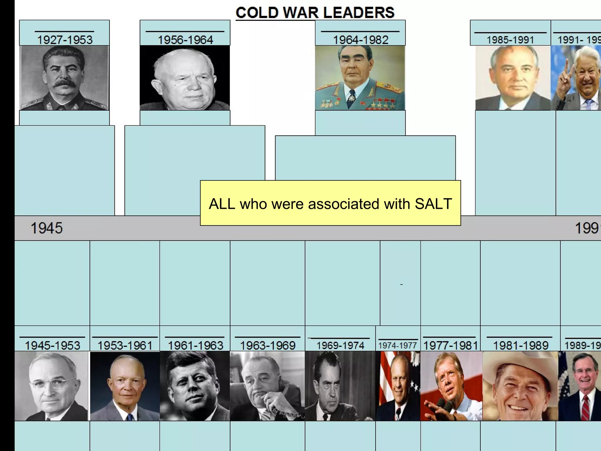 ALL who were associated with SALT
 