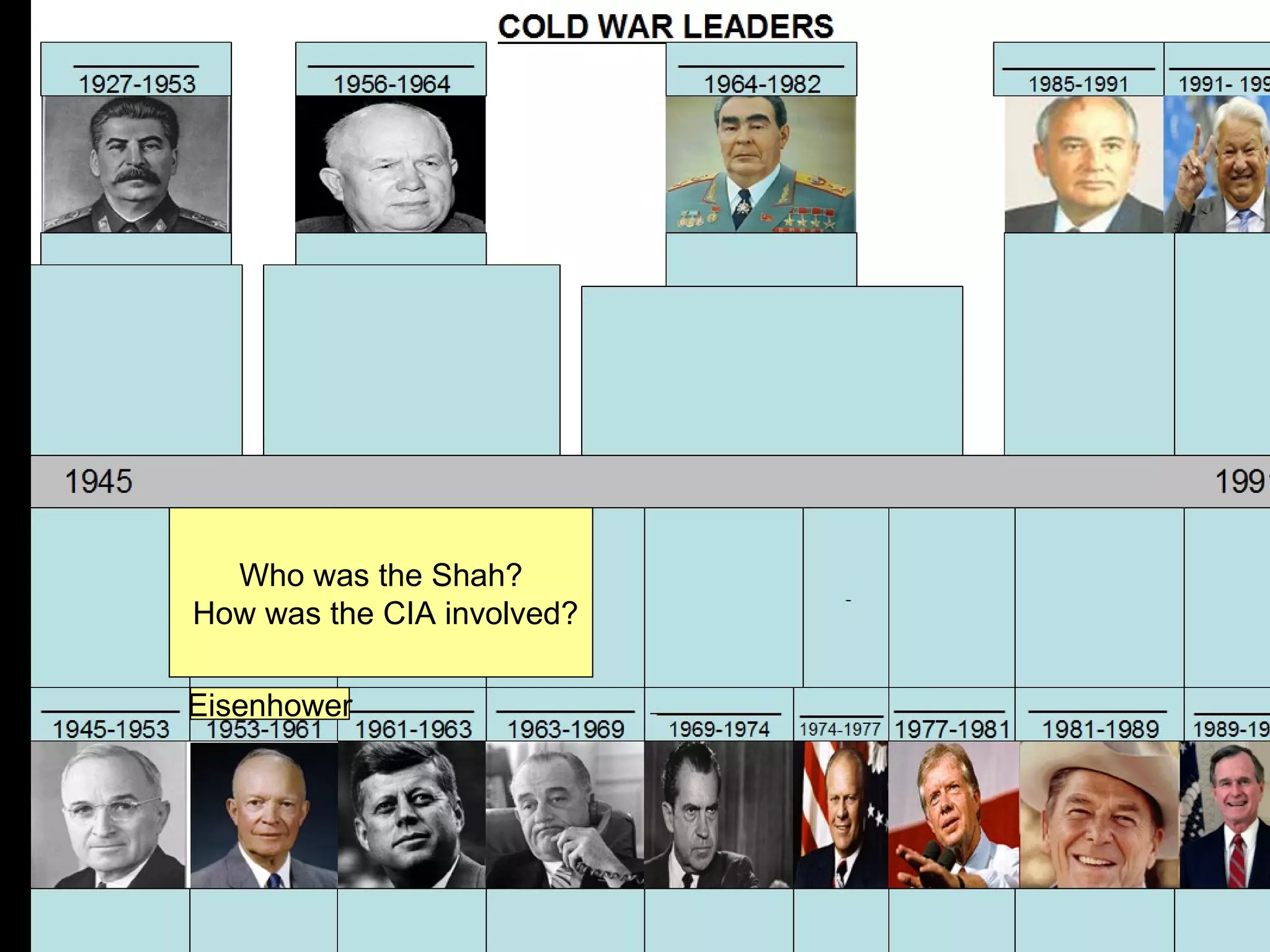 Who was the Shah?
How was the CIA involved?

Eisenhower
 