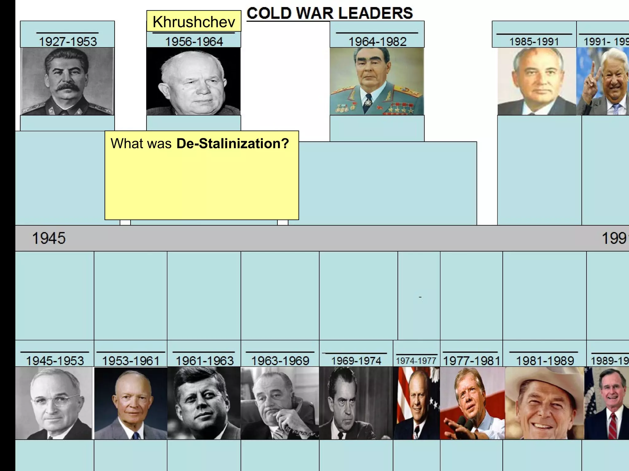 Khrushchev




What was De-Stalinization?
 