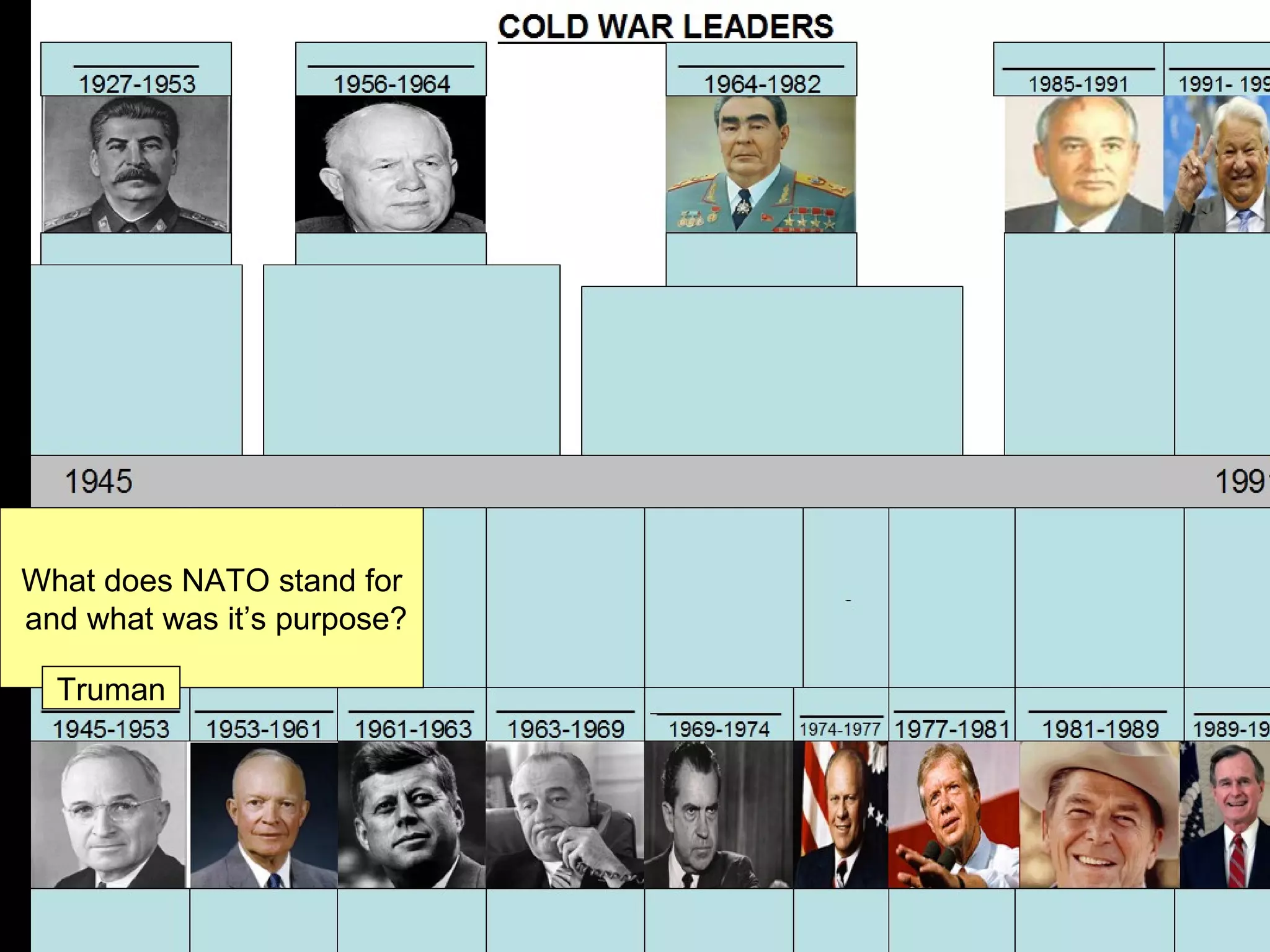 What does NATO stand for
and what was it’s purpose?

  Truman
 