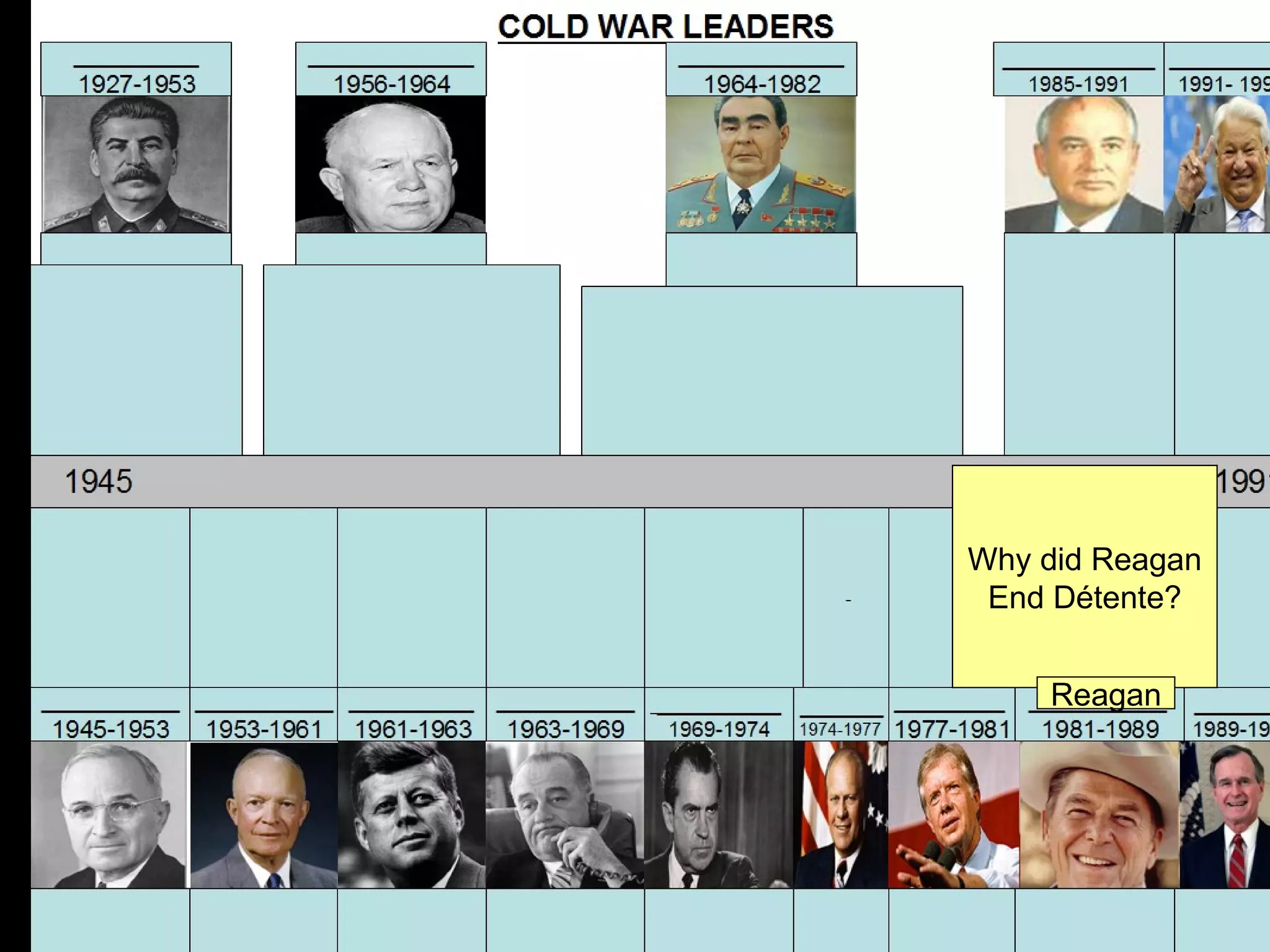 Why did Reagan
 End Détente?


    Reagan
 