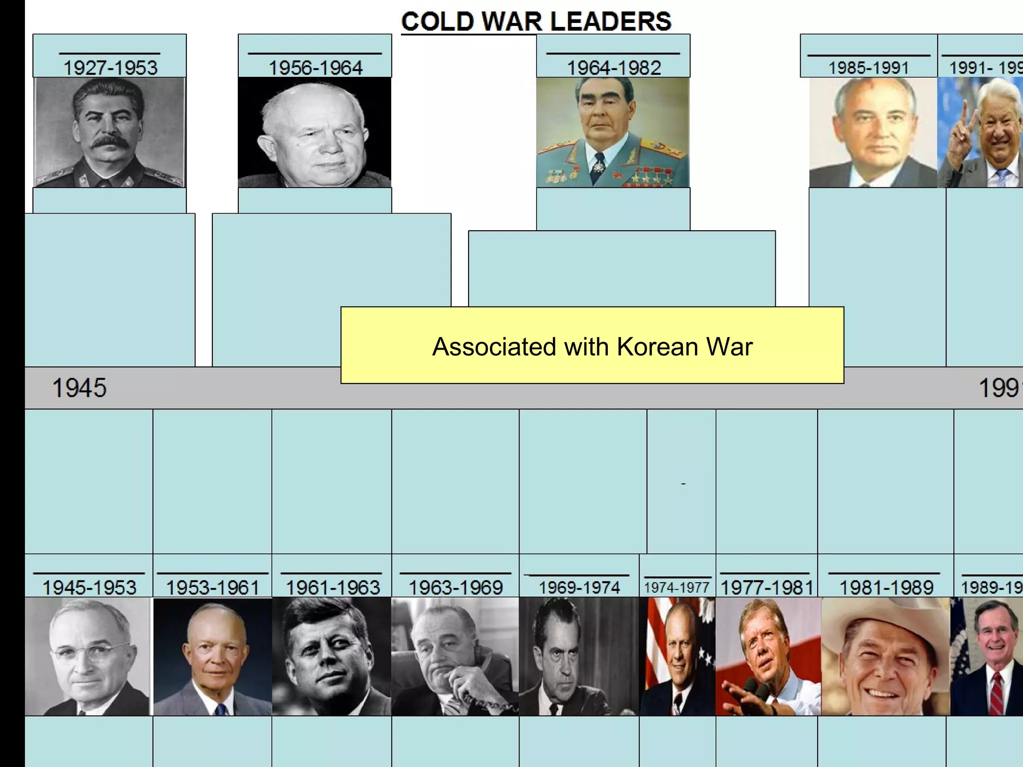 Associated with Korean War
 