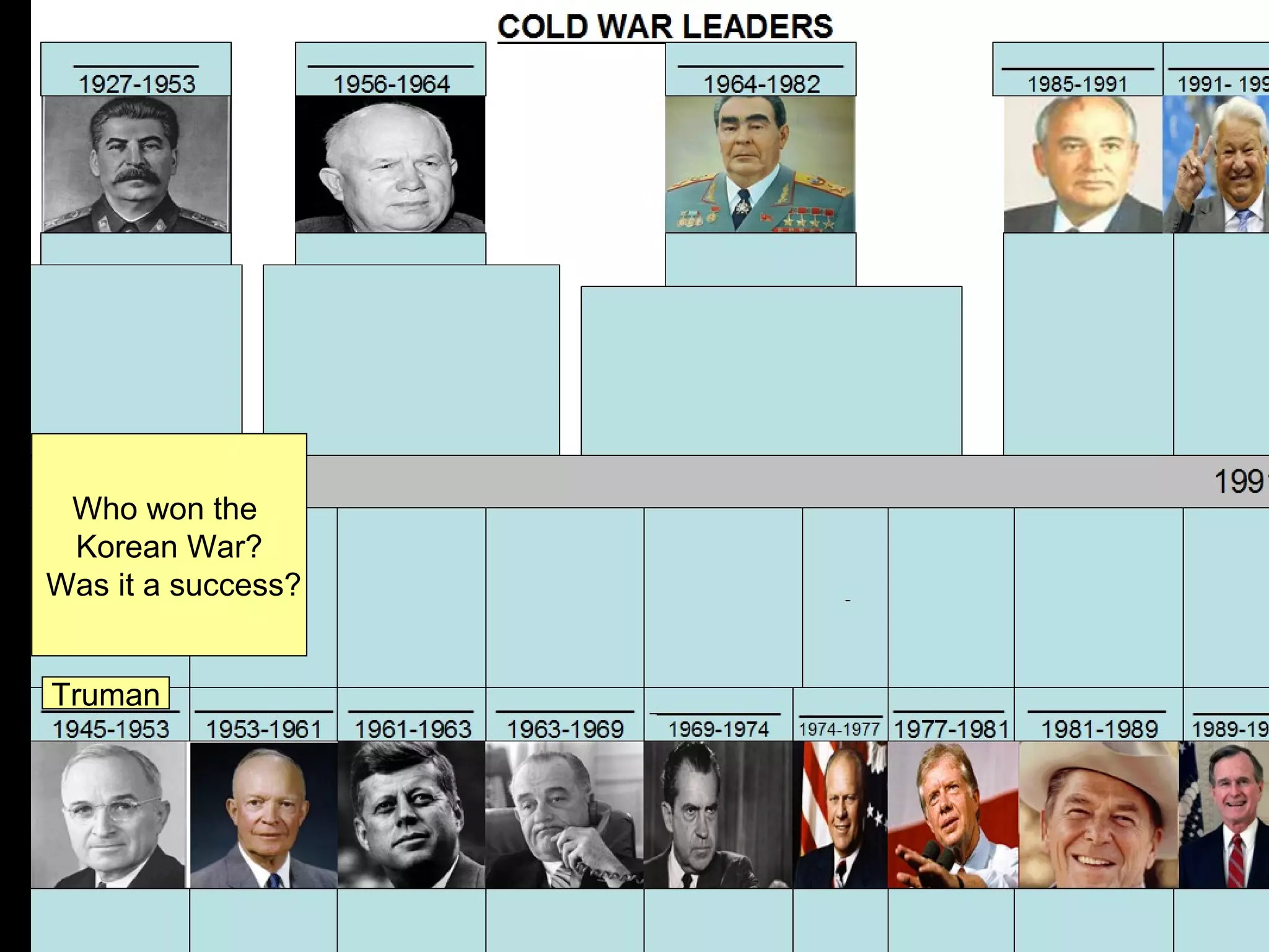 Who won the
 Korean War?
Was it a success?


Truman
 