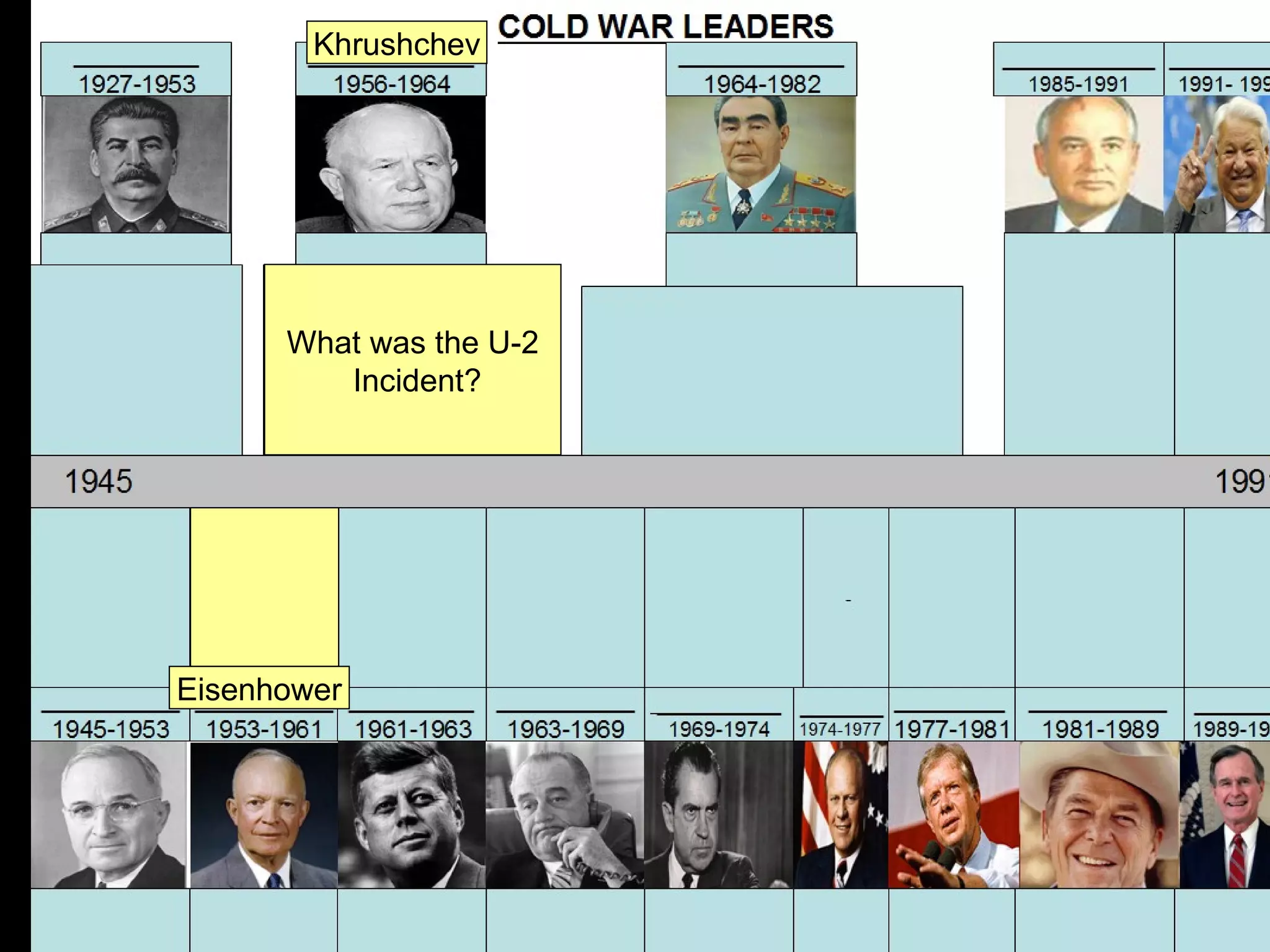 Khrushchev




      What was the U-2
         Incident?




Eisenhower
 