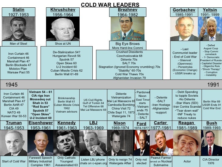 List Of British Leaders At Jack Schlesinger Blog List Of British Leaders At Jack Schlesinger Blog