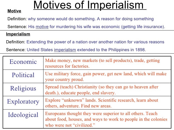 Ni 12 Analyzing Imperial Motives Worksheet