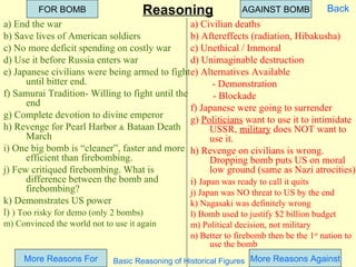 FOR BOMB                     Reasoning                 AGAINST BOMB            Back
a) End the war                                   a) Civilian deaths
b) Save lives of American soldiers               b) Aftereffects (radiation, Hibakusha)
c) No more deficit spending on costly war        c) Unethical / Immoral
d) Use it before Russia enters war               d) Unimaginable destruction
e) Japanese civilians were being armed to fight e) Alternatives Available
       until bitter end.                                - Demonstration
f) Samurai Tradition- Willing to fight until the        - Blockade
       end                                       f) Japanese were going to surrender
g) Complete devotion to divine emperor           g) Politicians want to use it to intimidate
h) Revenge for Pearl Harbor & Bataan Death             USSR, military does NOT want to
       March                                           use it.
i) One big bomb is “cleaner”, faster and more h) Revenge on civilians is wrong.
       efficient than firebombing.                     Dropping bomb puts US on moral
j) Few critiqued firebombing. What is                  low ground (same as Nazi atrocities)
       difference between the bomb and           i) Japan was ready to call it quits
       firebombing?                              j) Japan was NO threat to US by the end
k) Demonstrates US power                         k) Nagasaki was definitely wrong
l) ) Too risky for demo (only 2 bombs)           l) Bomb used to justify $2 billion budget
m) Convinced the world not to use it again       m) Political decision, not military
                                                 n) Better to firebomb then be the 1st nation to
                                                      use the bomb
     More Reasons For         Basic Reasoning of Historical Figures More Reasons Against
 