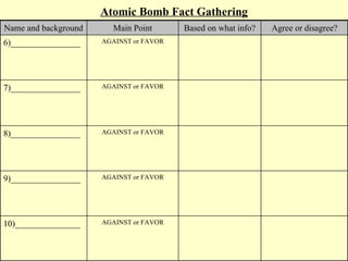 Atomic Bomb Fact Gathering
Name and background     Main Point       Based on what info?   Agree or disagree?
6)________________    AGAINST or FAVOR




7)________________    AGAINST or FAVOR




8)________________    AGAINST or FAVOR




9)________________    AGAINST or FAVOR




10)_______________    AGAINST or FAVOR
 