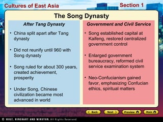 Section 1

Cultures of East Asia

The Song Dynasty
After Tang Dynasty
• China split apart after Tang
dynasty
• Did not reunify until 960 with
Song dynasty
• Song ruled for about 300 years,
created achievement,
prosperity
• Under Song, Chinese
civilization became most
advanced in world

Government and Civil Service
• Song established capital at
Kaifeng, restored centralized
government control
• Enlarged government
bureaucracy, reformed civil
service examination system
• Neo-Confucianism gained
favor, emphasizing Confucian
ethics, spiritual matters

 