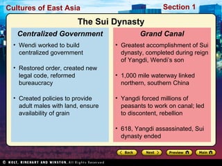 Section 1

Cultures of East Asia

The Sui Dynasty
Centralized Government
• Wendi worked to build
centralized government

Grand Canal
• Greatest accomplishment of Sui
dynasty, completed during reign
of Yangdi, Wendi’s son

• Restored order, created new
legal code, reformed
bureaucracy

• 1,000 mile waterway linked
northern, southern China

• Created policies to provide
adult males with land, ensure
availability of grain

• Yangdi forced millions of
peasants to work on canal; led
to discontent, rebellion
• 618, Yangdi assassinated, Sui
dynasty ended

 