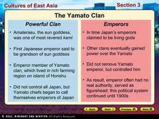 Section 3

Cultures of East Asia

The Yamato Clan
Powerful Clan

Emperors

• Amaterasu, the sun goddess,
was one of most revered kami

• In time Japan’s emperors
claimed to be living gods

• First Japanese emperor said to
be grandson of sun goddess

• Other clans eventually gained
power over the Yamato

• Emperor member of Yamato
clan, which lived in rich farming
region on island of Honshu

• Did not remove Yamato
emperor, but controlled him

• Did not control all Japan, but
Yamato chiefs began to call
themselves emperors of Japan

• As result, emperor often had no
real authority, served as
figurehead; this political system
continued until 1900s

 