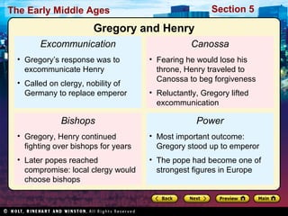 Section 5

The Early Middle Ages

Gregory and Henry
Excommunication
• Gregory’s response was to
excommunicate Henry
• Called on clergy, nobility of
Germany to replace emperor

Bishops

Canossa
• Fearing he would lose his
throne, Henry traveled to
Canossa to beg forgiveness
• Reluctantly, Gregory lifted
excommunication

Power

• Gregory, Henry continued
fighting over bishops for years

• Most important outcome:
Gregory stood up to emperor

• Later popes reached
compromise: local clergy would
choose bishops

• The pope had become one of
strongest figures in Europe

 