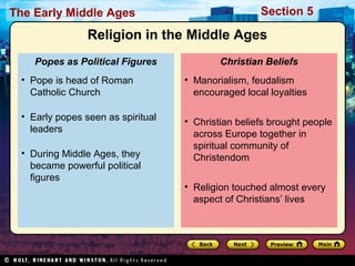The Early Middle Ages

Section 5

Religion in the Middle Ages
Popes as Political Figures

Christian Beliefs

• Pope is head of Roman
Catholic Church

• Manorialism, feudalism
encouraged local loyalties

• Early popes seen as spiritual
leaders

• Christian beliefs brought people
across Europe together in
spiritual community of
Christendom

• During Middle Ages, they
became powerful political
figures

• Religion touched almost every
aspect of Christians’ lives

 