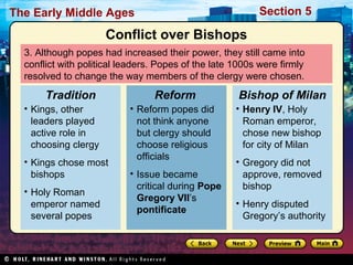 Section 5

The Early Middle Ages

Conflict over Bishops
3. Although popes had increased their power, they still came into
conflict with political leaders. Popes of the late 1000s were firmly
resolved to change the way members of the clergy were chosen.

Tradition
• Kings, other
leaders played
active role in
choosing clergy
• Kings chose most
bishops
• Holy Roman
emperor named
several popes

Reform
• Reform popes did
not think anyone
but clergy should
choose religious
officials
• Issue became
critical during Pope
Gregory VII’s
pontificate

Bishop of Milan
• Henry IV, Holy
Roman emperor,
chose new bishop
for city of Milan
• Gregory did not
approve, removed
bishop
• Henry disputed
Gregory’s authority

 