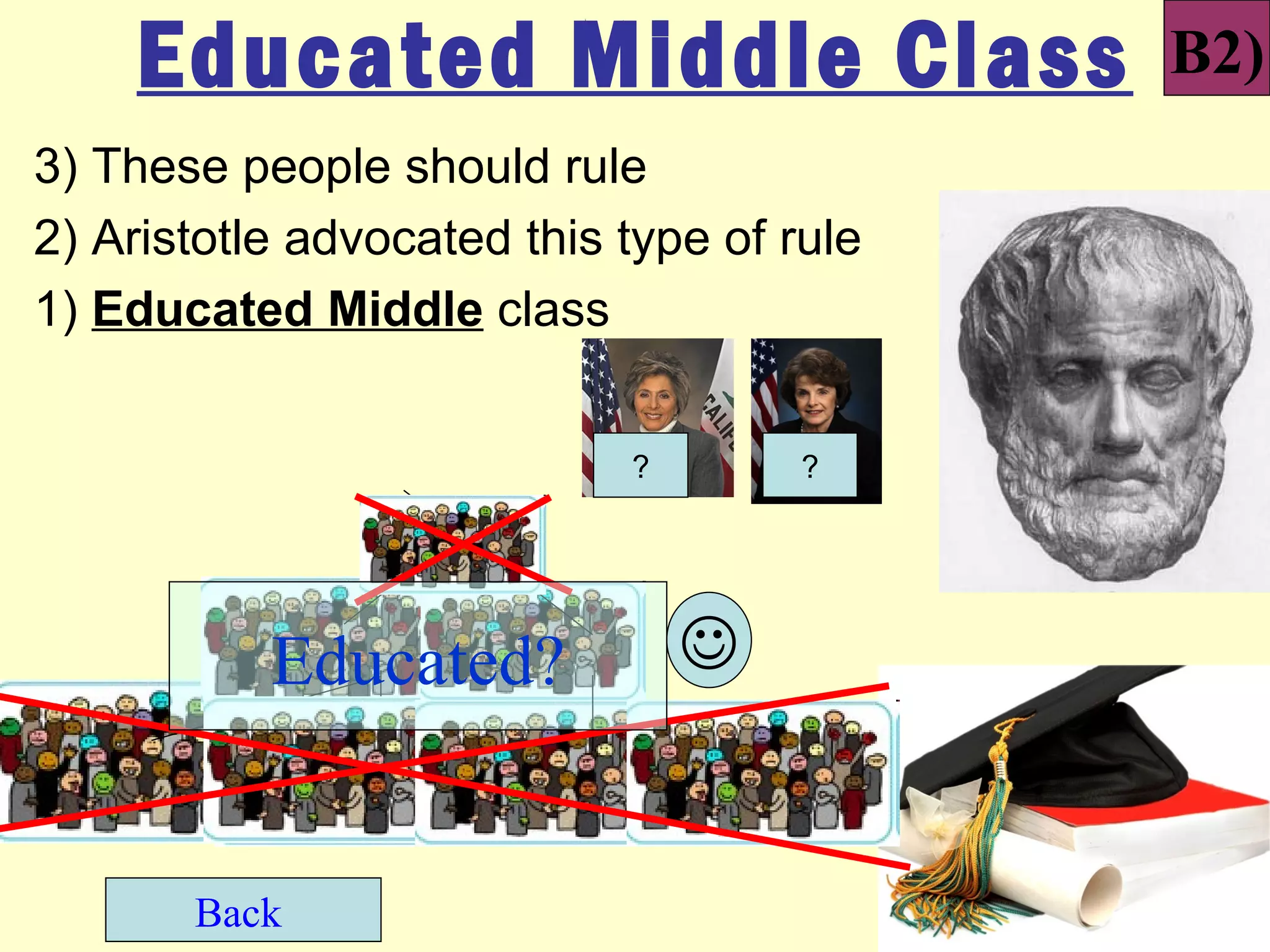 Educated Middle Class                  B2)
3) These people should rule
2) Aristotle advocated this type of rule
1) Educated Middle class


                            ?        ?




           Educated?            


       Back
 