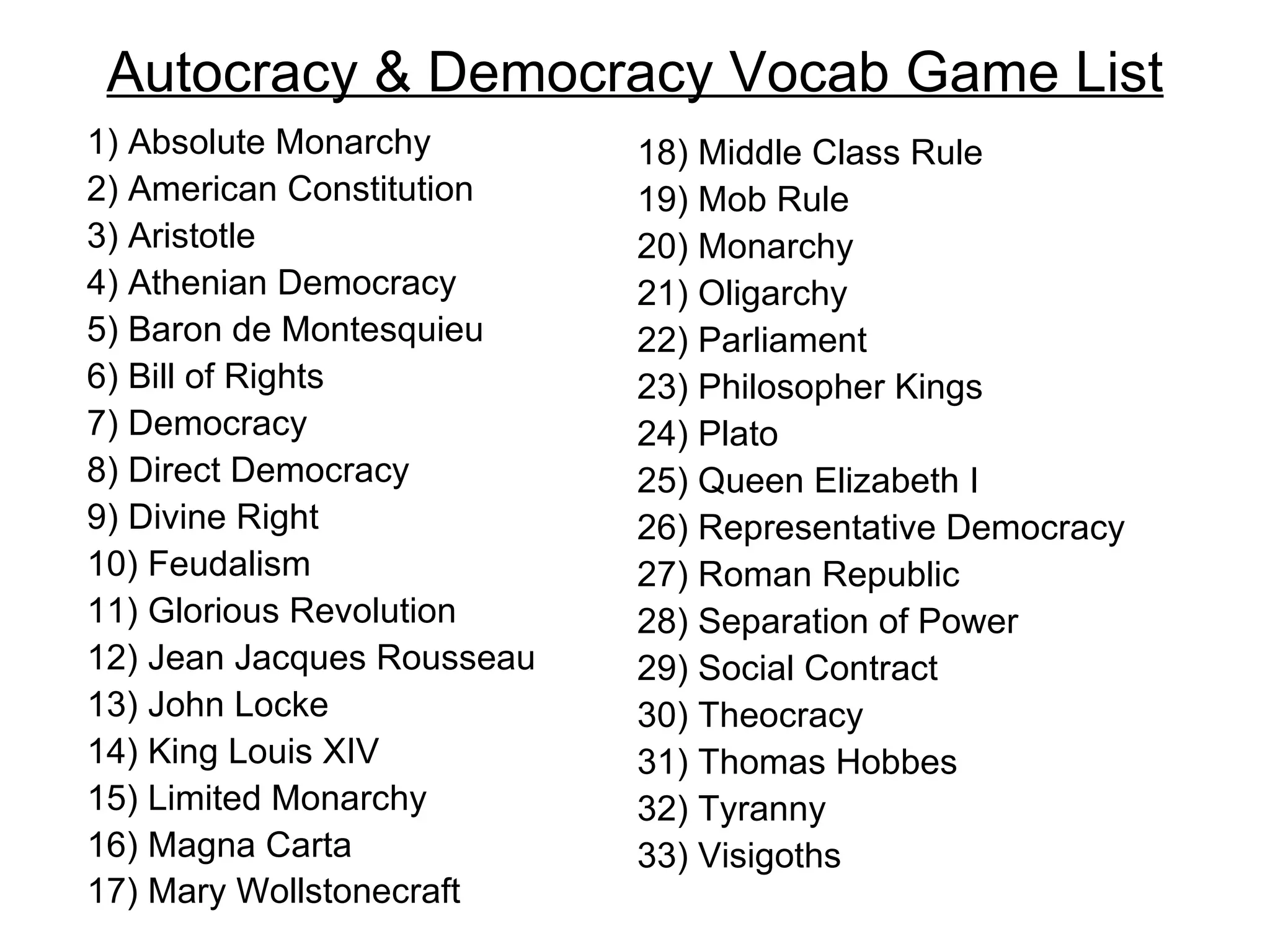 Autocracy & Democracy Vocab Game List
1) Absolute Monarchy        18) Middle Class Rule
2) American Constitution    19) Mob Rule
3) Aristotle                20) Monarchy
4) Athenian Democracy       21) Oligarchy
5) Baron de Montesquieu     22) Parliament
6) Bill of Rights           23) Philosopher Kings
7) Democracy                24) Plato
8) Direct Democracy         25) Queen Elizabeth I
9) Divine Right             26) Representative Democracy
10) Feudalism               27) Roman Republic
11) Glorious Revolution     28) Separation of Power
12) Jean Jacques Rousseau   29) Social Contract
13) John Locke              30) Theocracy
14) King Louis XIV          31) Thomas Hobbes
15) Limited Monarchy        32) Tyranny
16) Magna Carta             33) Visigoths
17) Mary Wollstonecraft
 
