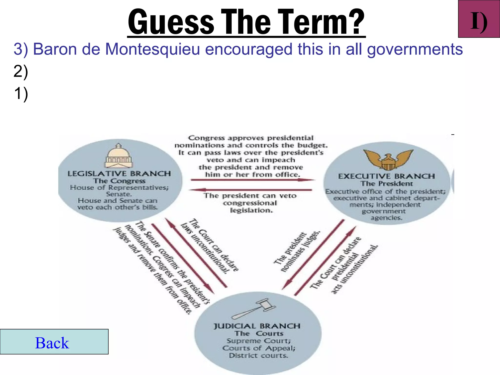 Guess The Term?                                I)
3) Baron de Montesquieu encouraged this in all governments
2)
1)




  Back
 