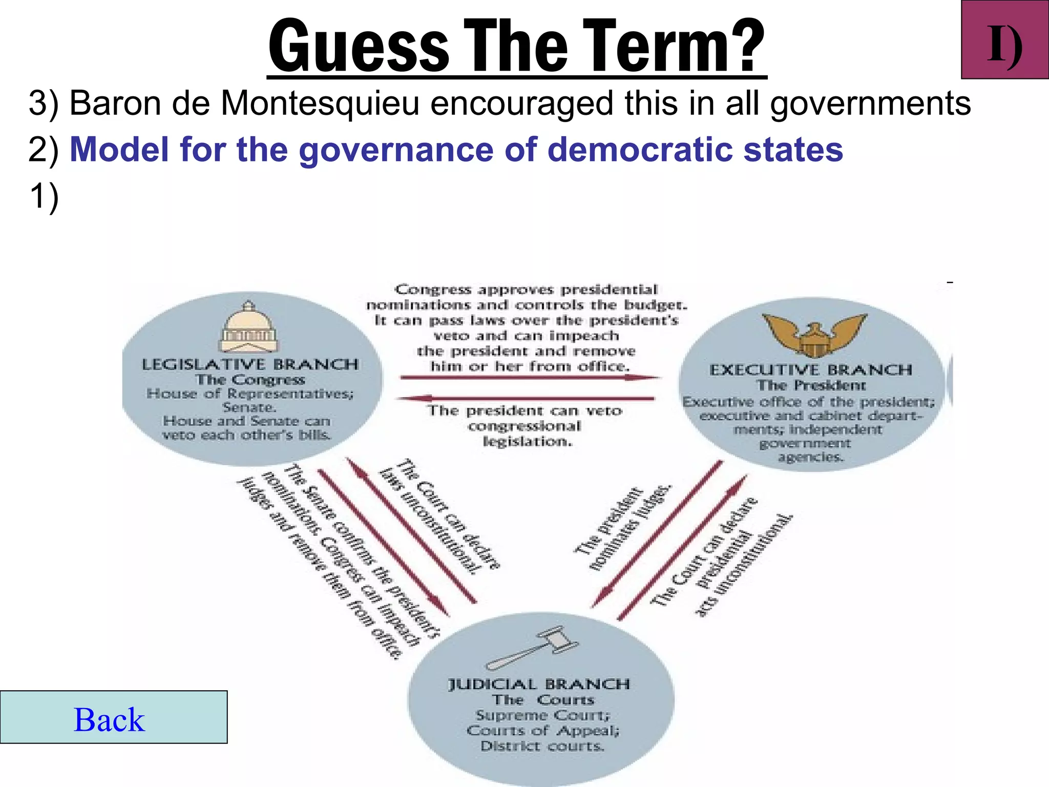 Guess The Term?                                I)
3) Baron de Montesquieu encouraged this in all governments
2) Model for the governance of democratic states
1)




  Back
 