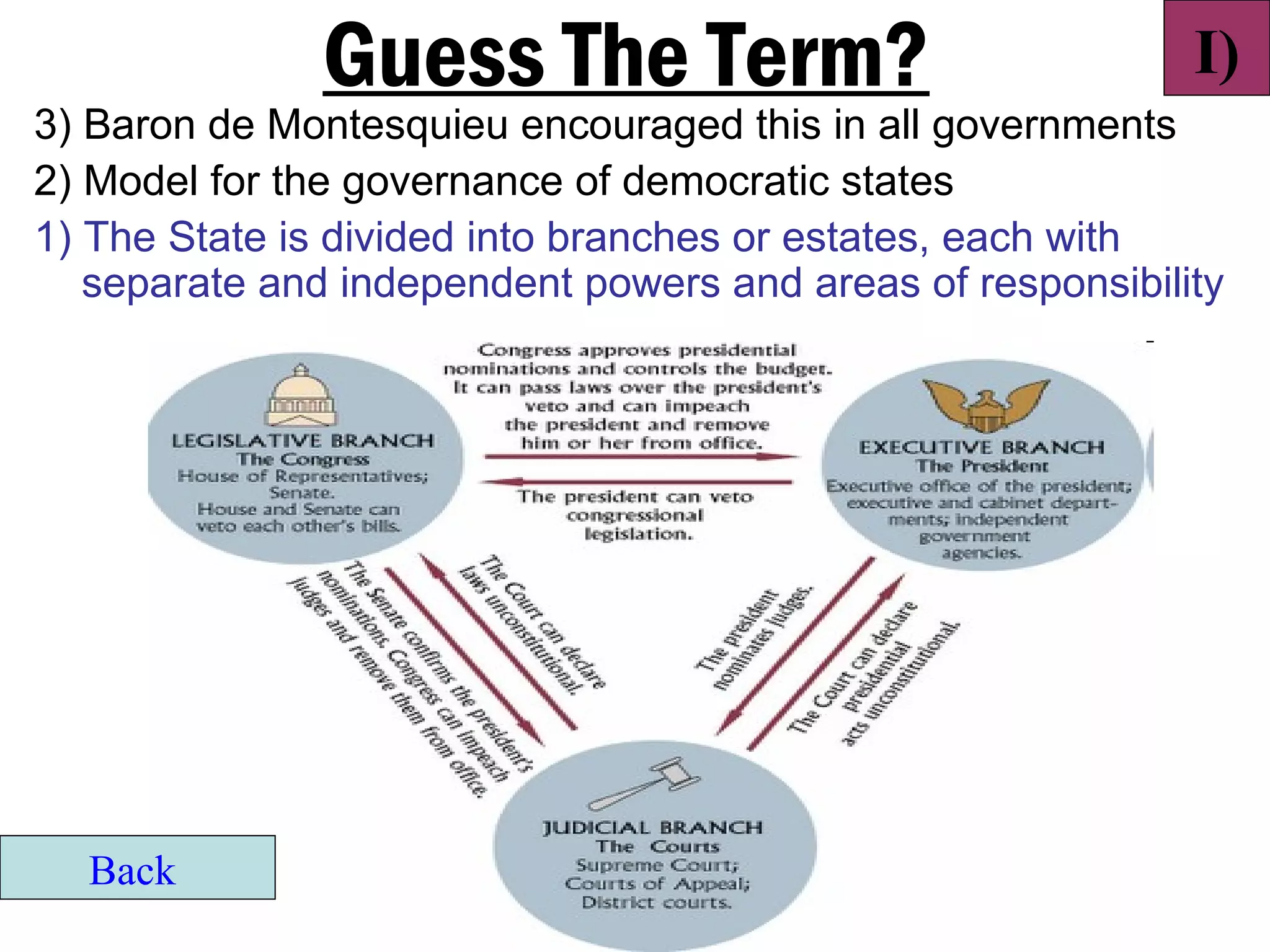 Guess The Term?                              I)
3) Baron de Montesquieu encouraged this in all governments
2) Model for the governance of democratic states
1) The State is divided into branches or estates, each with
   separate and independent powers and areas of responsibility




  Back
 