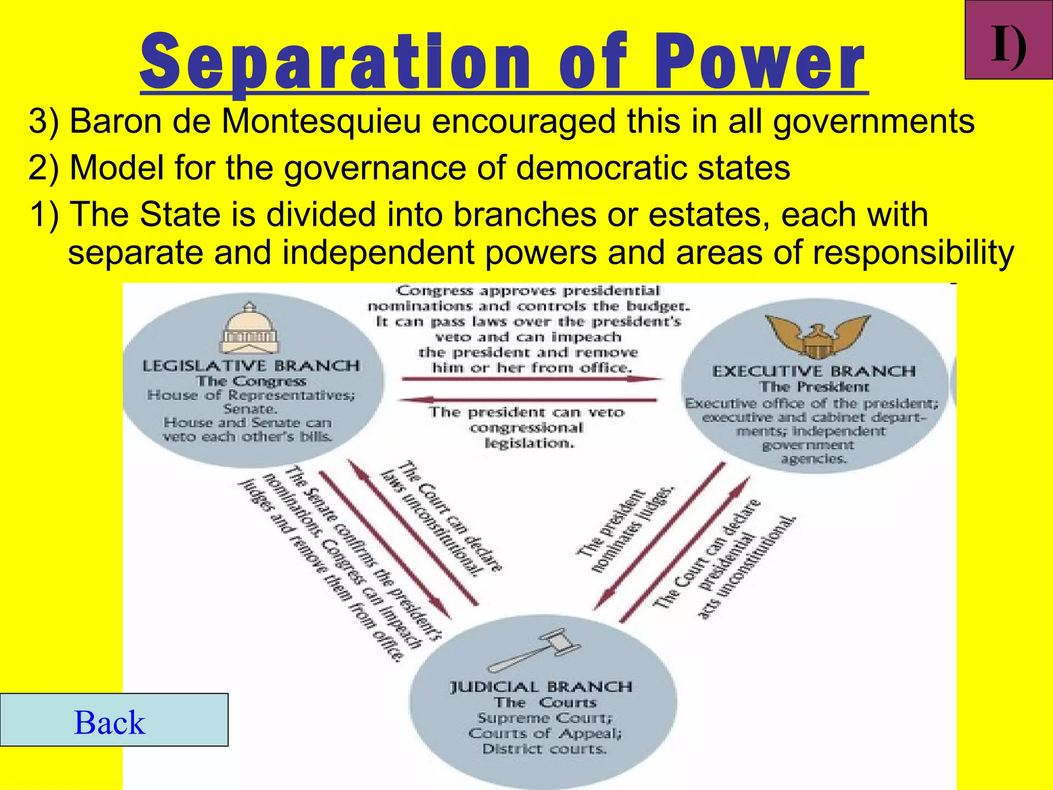 Separation of Power                                  I)
3) Baron de Montesquieu encouraged this in all governments
2) Model for the governance of democratic states
1) The State is divided into branches or estates, each with
   separate and independent powers and areas of responsibility




  Back
 