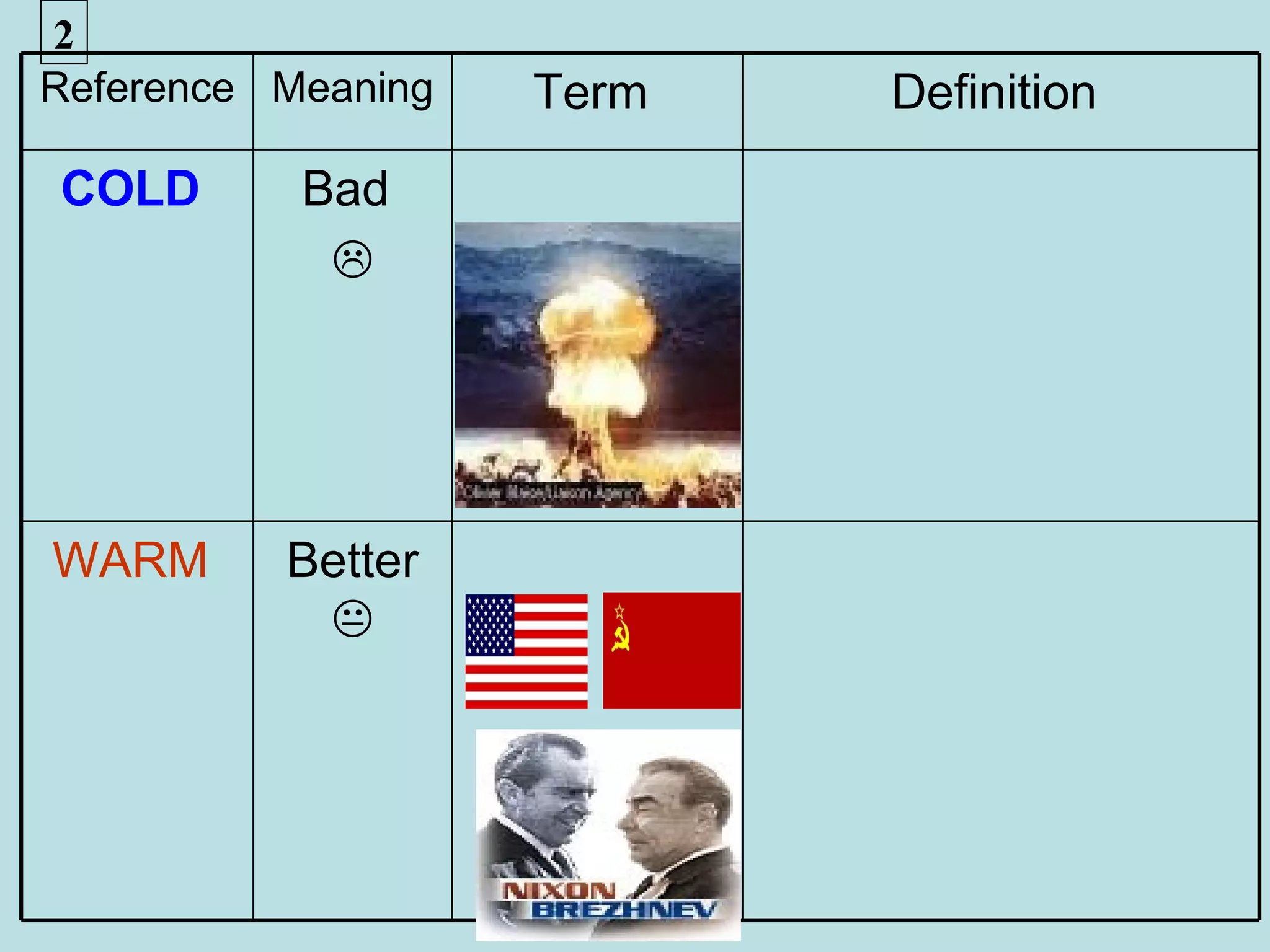2
Reference Meaning   Term   Definition
COLD       Bad
            




WARM      Better
           
 