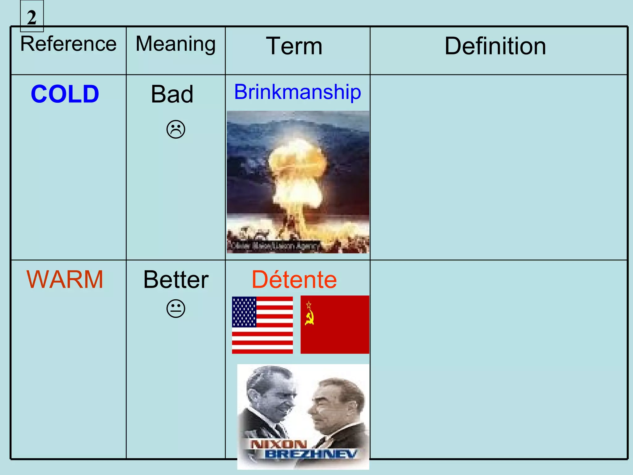 2
Reference Meaning     Term         Definition
COLD       Bad      Brinkmanship
            




WARM      Better     Détente
           
 