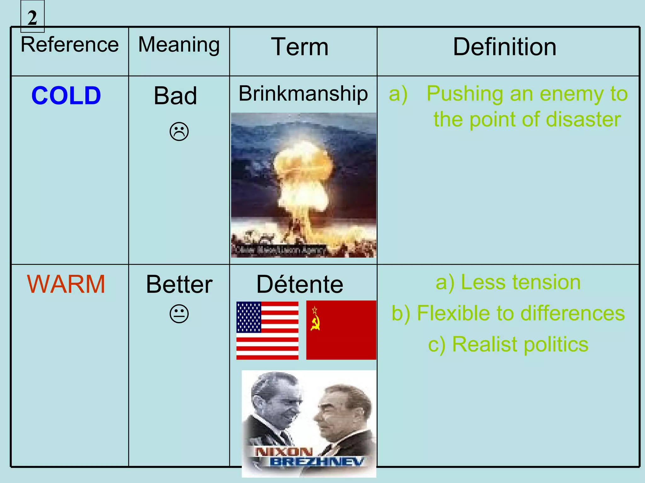 2
Reference Meaning      Term             Definition
COLD       Bad      Brinkmanship a) Pushing an enemy to
                                    the point of disaster
            




WARM      Better     Détente           a) Less tension
                                 b) Flexible to differences
                                      c) Realist politics
 
