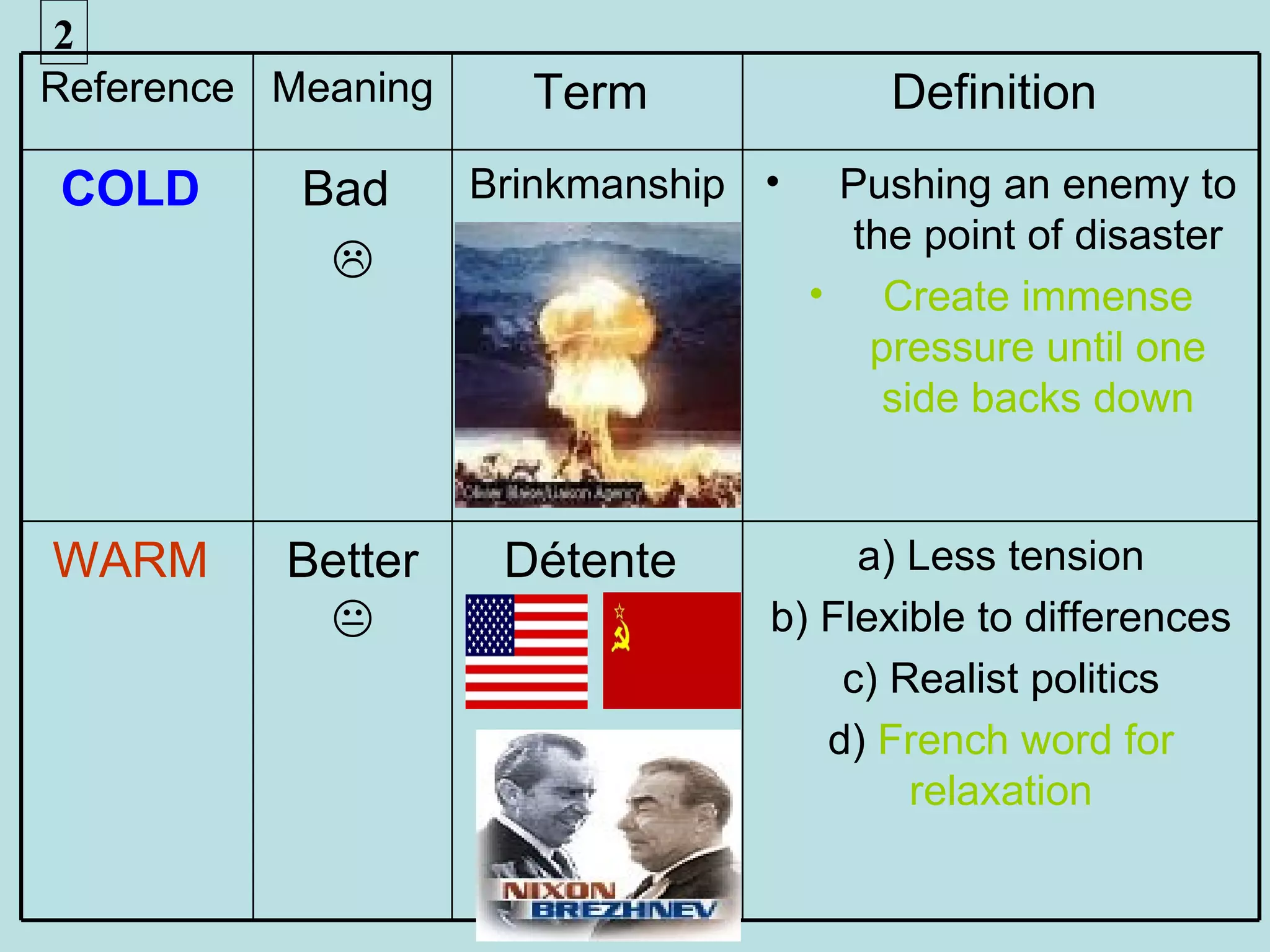 2
Reference Meaning     Term               Definition
COLD       Bad      Brinkmanship •    Pushing an enemy to
                                       the point of disaster
            
                                     • Create immense
                                        pressure until one
                                         side backs down


WARM      Better     Détente          a) Less tension
                                b) Flexible to differences
                                     c) Realist politics
                                    d) French word for
                                         relaxation
 