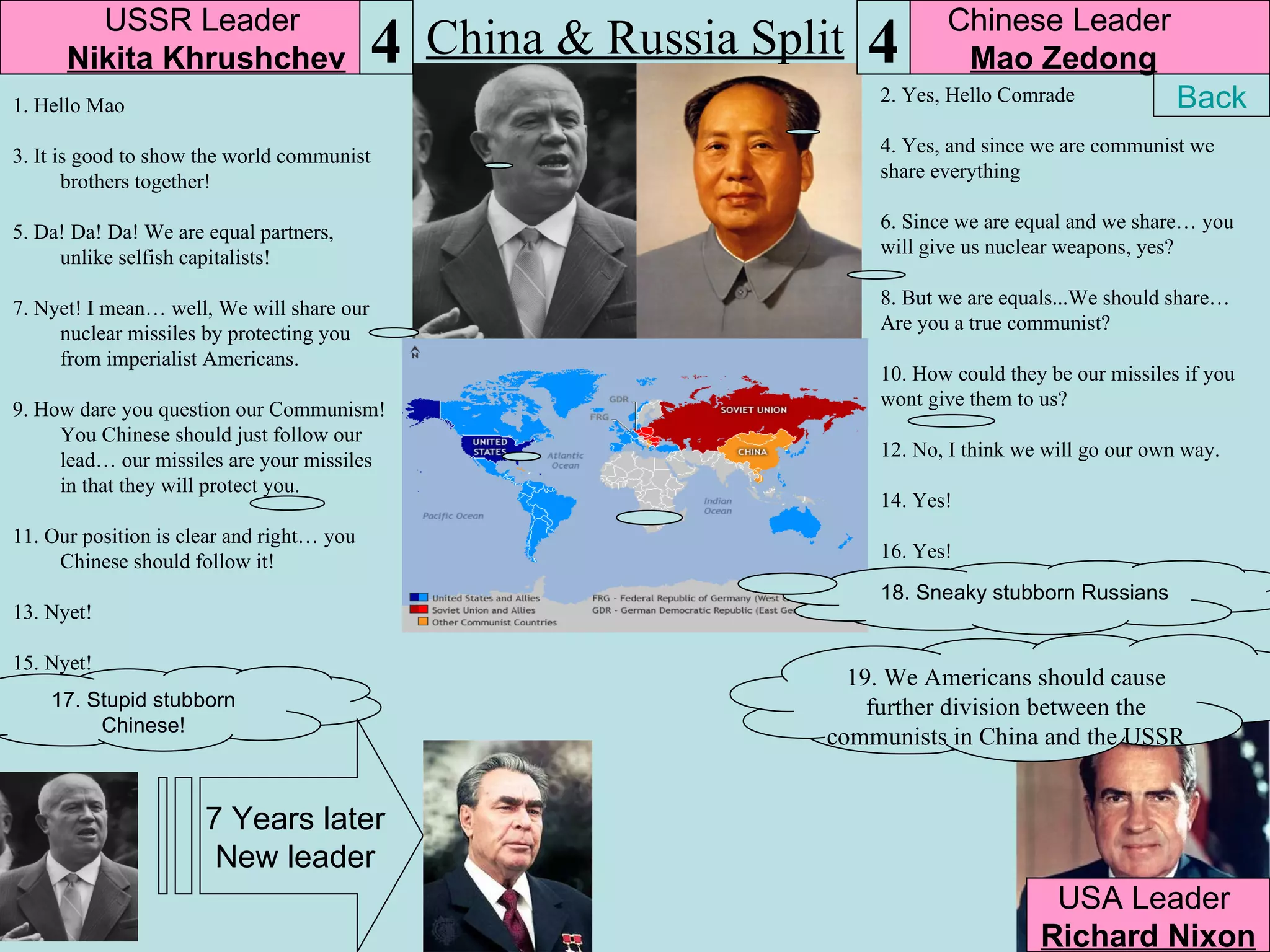 USSR Leader                                                          Chinese Leader
      Nikita Khrushchev                    4   China & Russia Split   4       Mao Zedong
                                                                      2. Yes, Hello Comrade             Back
                                               China & Russia Split
1. Hello Mao

3. It is good to show the world communist                             4. Yes, and since we are communist we
       brothers together!                                             share everything

5. Da! Da! Da! We are equal partners,                                 6. Since we are equal and we share… you
     unlike selfish capitalists!                                      will give us nuclear weapons, yes?

7. Nyet! I mean… well, We will share our                              8. But we are equals...We should share…
     nuclear missiles by protecting you                               Are you a true communist?
     from imperialist Americans.
                                                                      10. How could they be our missiles if you
9. How dare you question our Communism!                               wont give them to us?
     You Chinese should just follow our
     lead… our missiles are your missiles                             12. No, I think we will go our own way.
     in that they will protect you.
                                                                      14. Yes!
11. Our position is clear and right… you
     Chinese should follow it!                                        16. Yes!
                                                                      18. Sneaky stubborn Russians
13. Nyet!

15. Nyet!
                                                                    19. We Americans should cause
    17. Stupid stubborn                                               further division between the
         Chinese!
                                                                  communists in China and the USSR


                      7 Years later
                       New leader
                                                                                         USA Leader
                                                                                        Richard Nixon
 