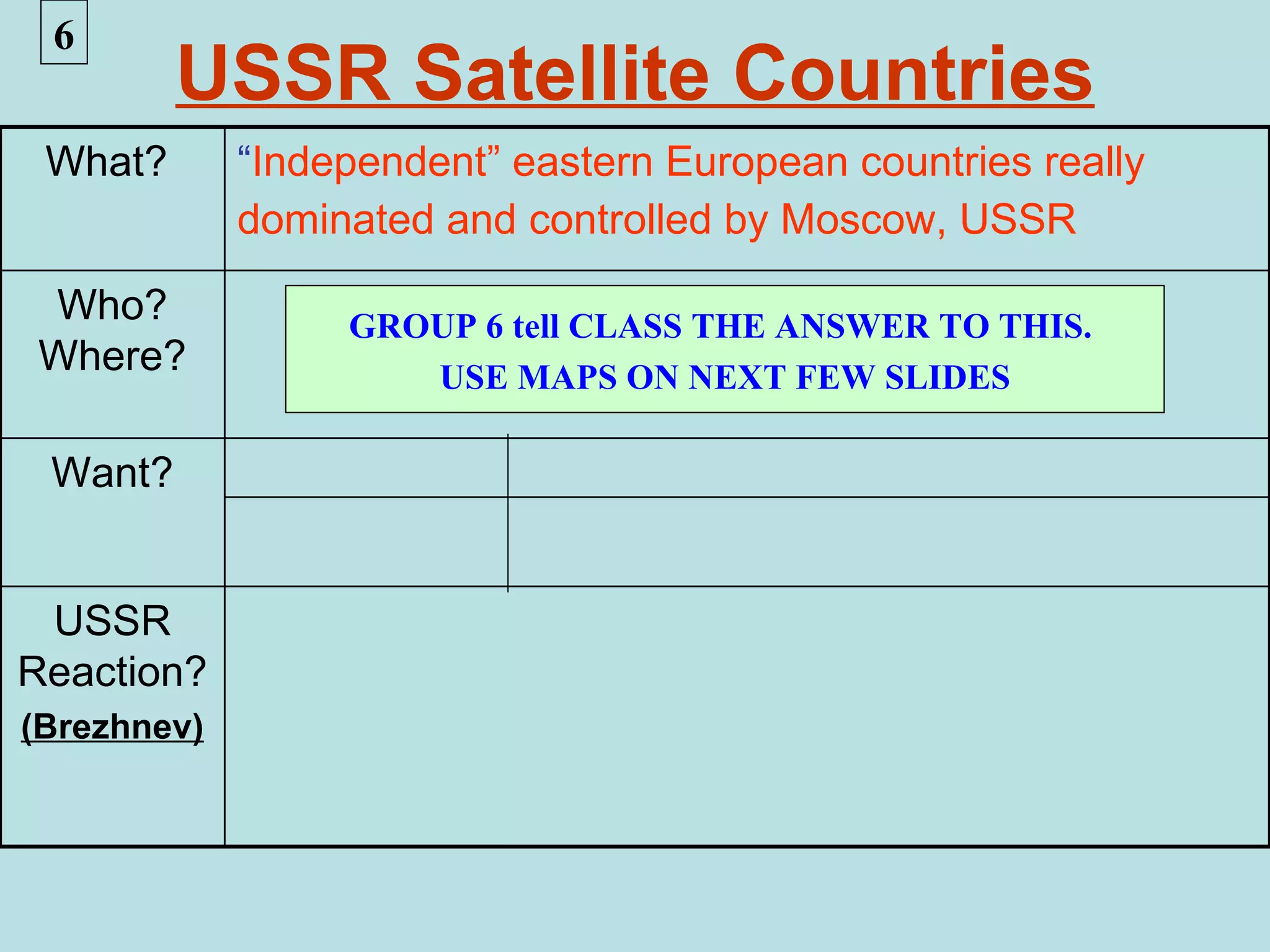 6
         USSR Satellite Countries
 What?       “Independent” eastern European countries really
             dominated and controlled by Moscow, USSR

Who?              GROUP 6 tell CLASS THE ANSWER TO THIS.
Where?               USE MAPS ON NEXT FEW SLIDES

 Want?


 USSR
Reaction?
(Brezhnev)
 